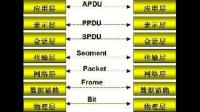 什么是决定中间结点合并下游结点传