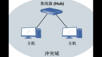 CSMA/CD协议中的碰撞检测问题