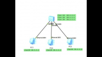 同一个二层交换机不同 vlan 之间如