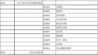 一台新电脑按固定资产GB14885-2010