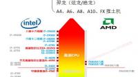 i3-9100f和amd x4 750k哪个好