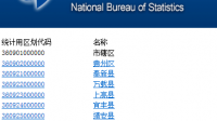 城市区域代码那里发行