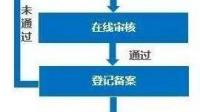 关于电子评标系统在评标报告上进行