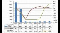 S=q1/Q1+q2。危化品生产单元使用量S=q1/Q1+q2