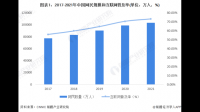 互联网行业咋样