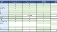 挑选低代码开发平台应该注意什么？