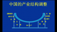 设立智能样品展厅改造属于产业结构