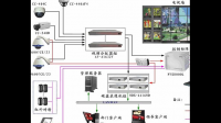 高清音视频会议及监控系统的前端、