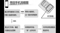 我是一个CMLink英国卡用户，我有一个