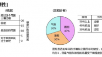 智能pH自动控制系统在医药领域中的