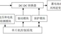 光伏并网和离网发电系统具体的怎么