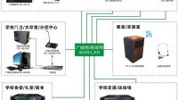 校园IP网络广播需要具备什么特点？