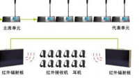 中控会议系统是利用计算机、数字及