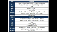大家帮我看看下面的配置装windows 