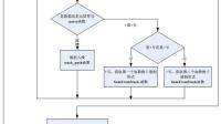 帮忙解读一下这个代码求求了求求了