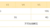 统信uos系统如何安装百度网盘APP