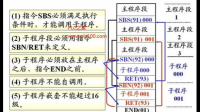 算术编码压缩字符串，精度限制