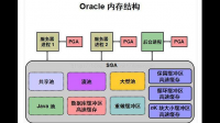 OracleServiceORCL服务重新建立，数