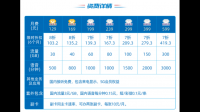 电信新推出的天翼大流量套餐可划算？